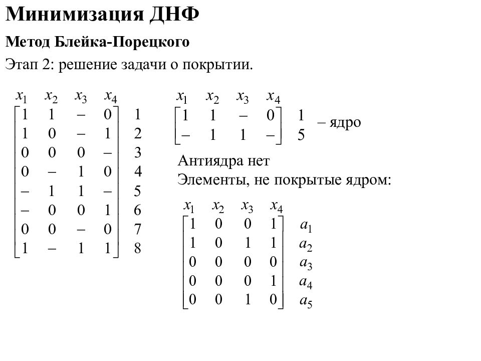 Днф метод. Минимизация ДНФ. Минимизация булевых функций методом Блейка- Порецкого. Минимизация дизъюнктивных нормальных форм. Метод Блейка Порецкого.