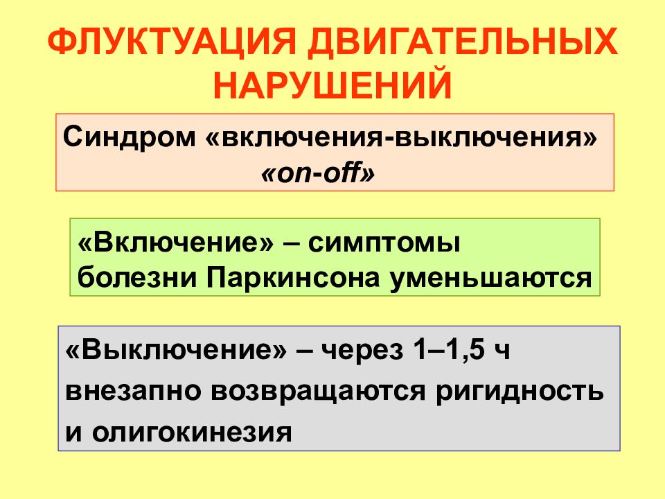 Включи признаки. Синдром включения выключения. Синдром включения выключения при болезни Паркинсона. Феномен включения-выключения. Моторные флуктуации.