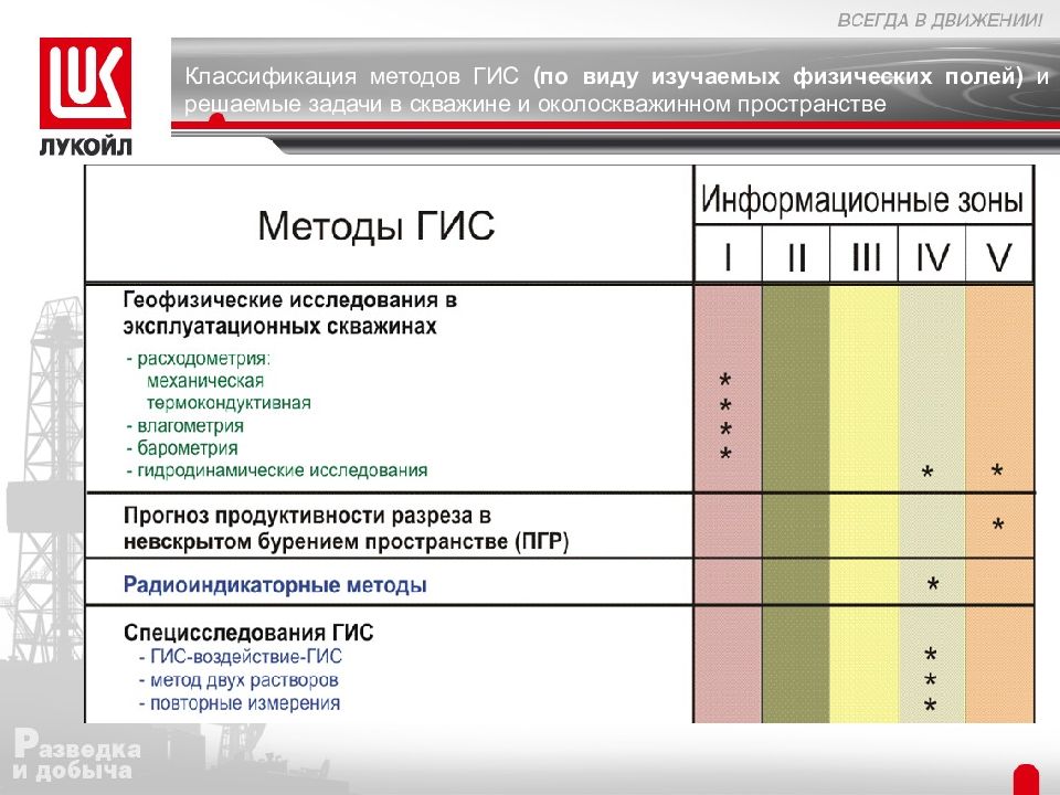 Гис какой метод. Структура геоинформационных систем. Гис какой метод. Методы гис на каротаже. Гис какой метод.