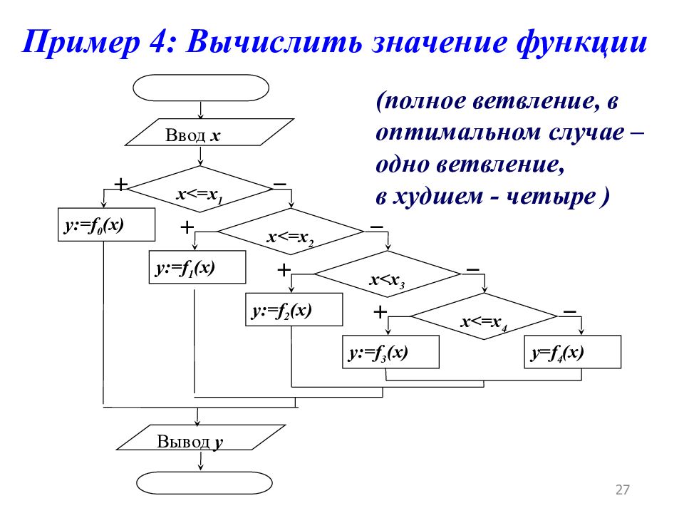Вычислить значение функции y 1 x 1