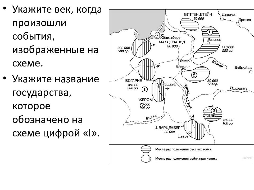 Укажите век когда произошли события изображенные на схеме