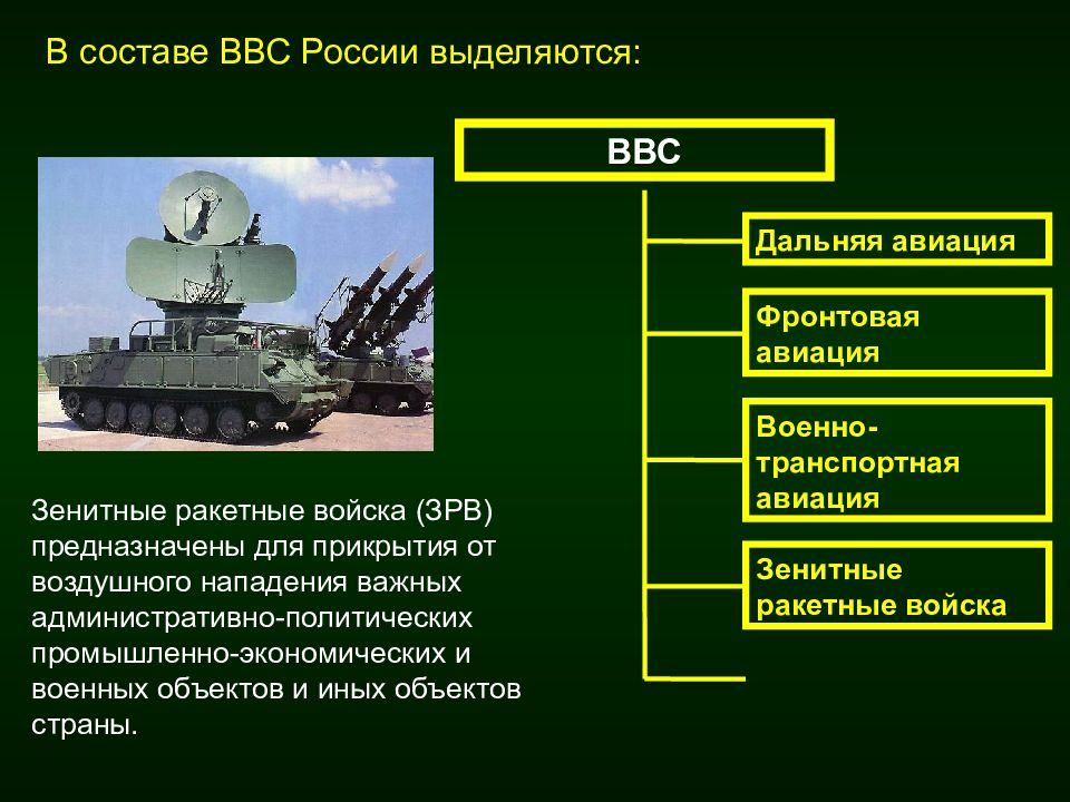 Вооружение армии рф презентация