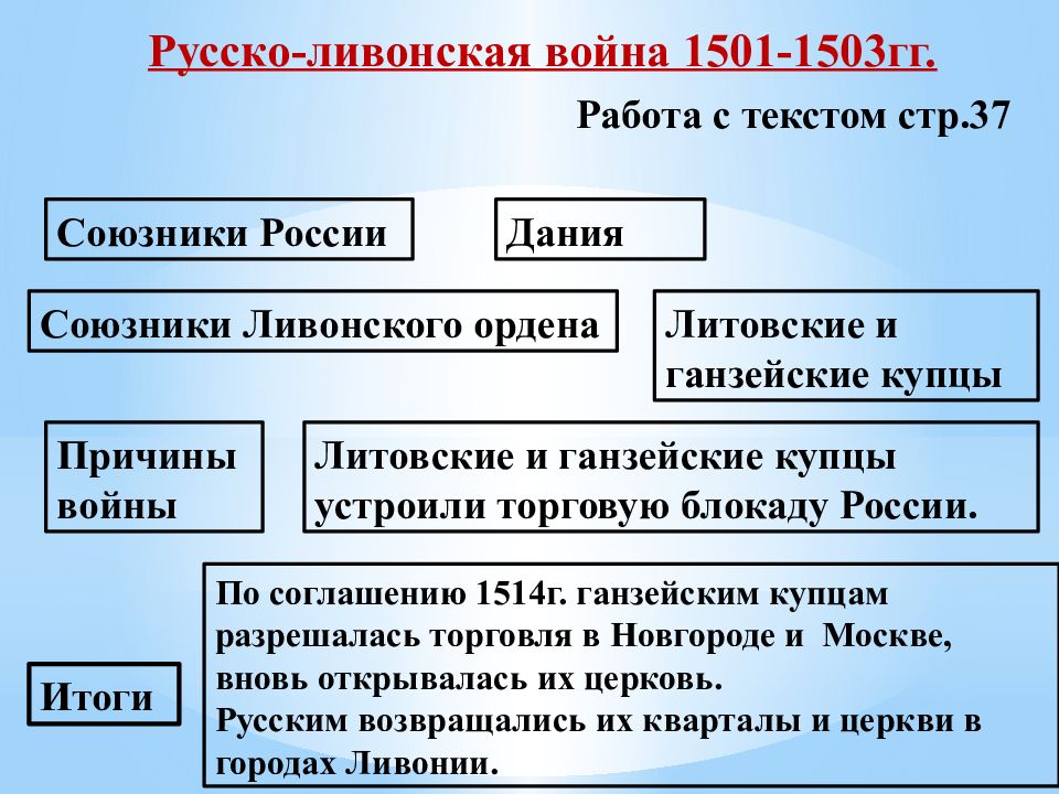 Внешняя политика русско