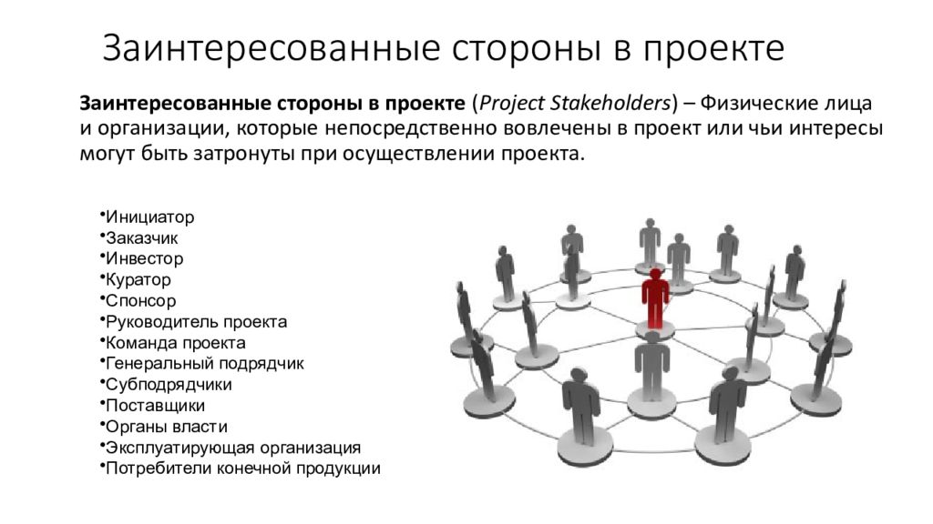 Оптимальный состав команды проекта по дизайн мышлению