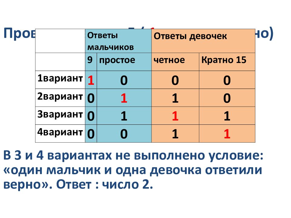 Проверка задачи 5.( 1 пусть это верно) В 3 и 4 вариантах не выполнено условие: «один мальчик и одна девочка ответили верно». Ответ : число 2.