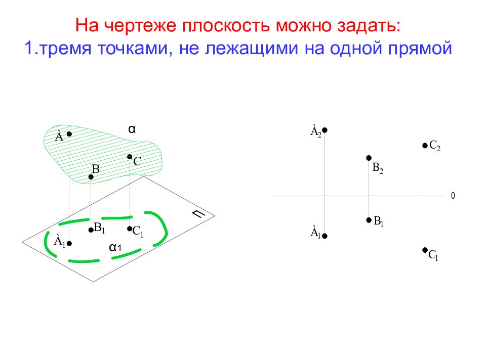 Плоскость можно изобразить