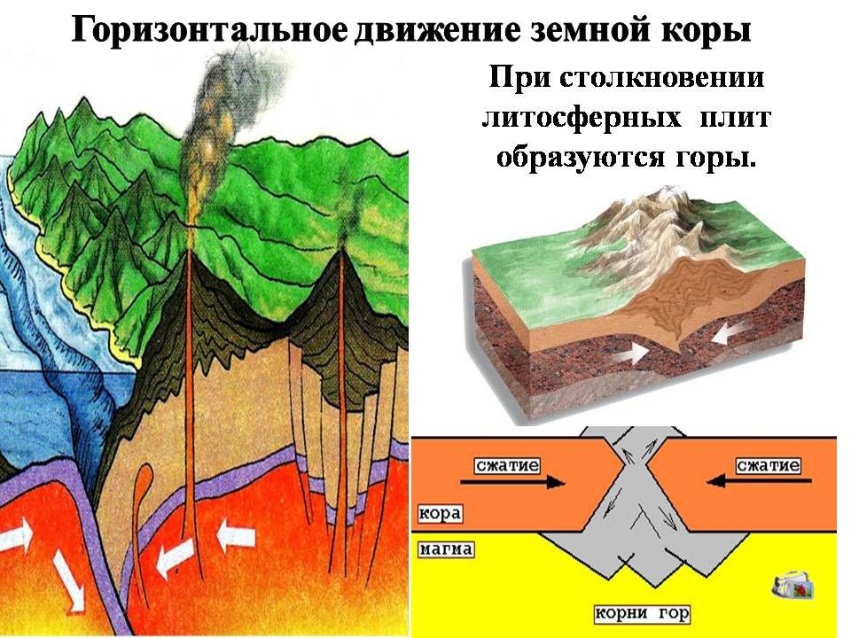 Строение земной коры землетрясения 5 класс летягин презентация