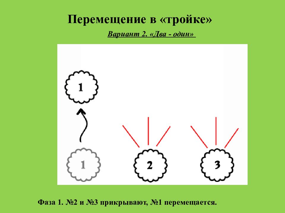 Четвертое действие