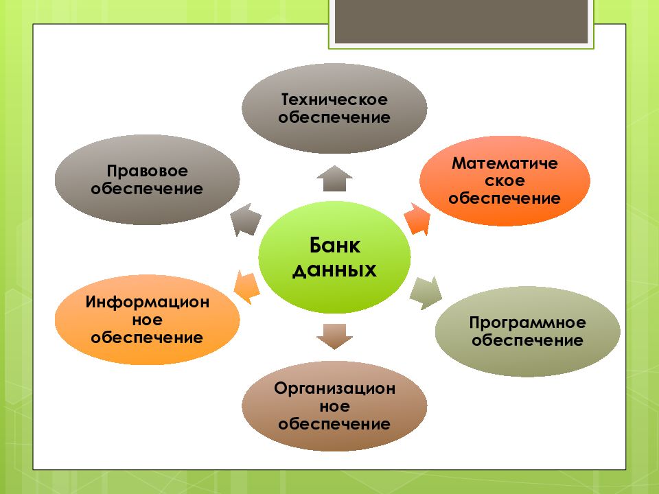 Химия в профессиональной деятельности презентация