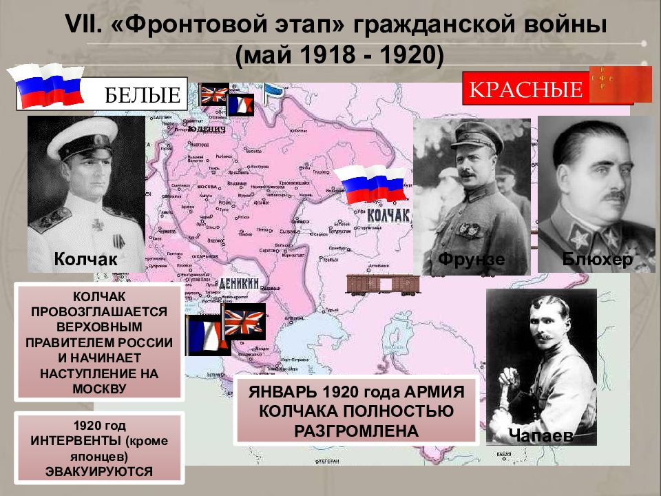 Презентация гражданская война в россии в 1918 1920