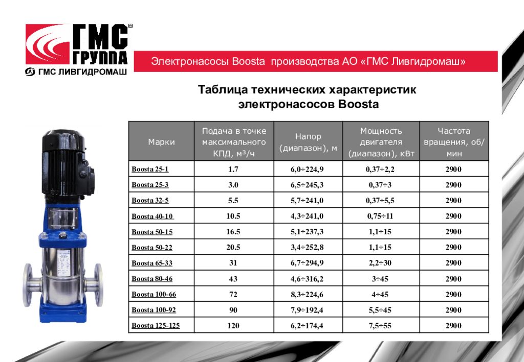 Гмс соло. ГМС Ливгидромаш продукция. ГМС таблица. ГМС компрессоры. ГМС 100.