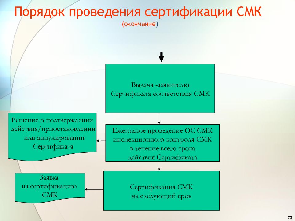 Сущность сертификации. Порядок проведения сертификации. Порядок проведения сертификации систем менеджмента качества. Порядок проведения сертификации СМК. Правила проведения сертификации систем качества.