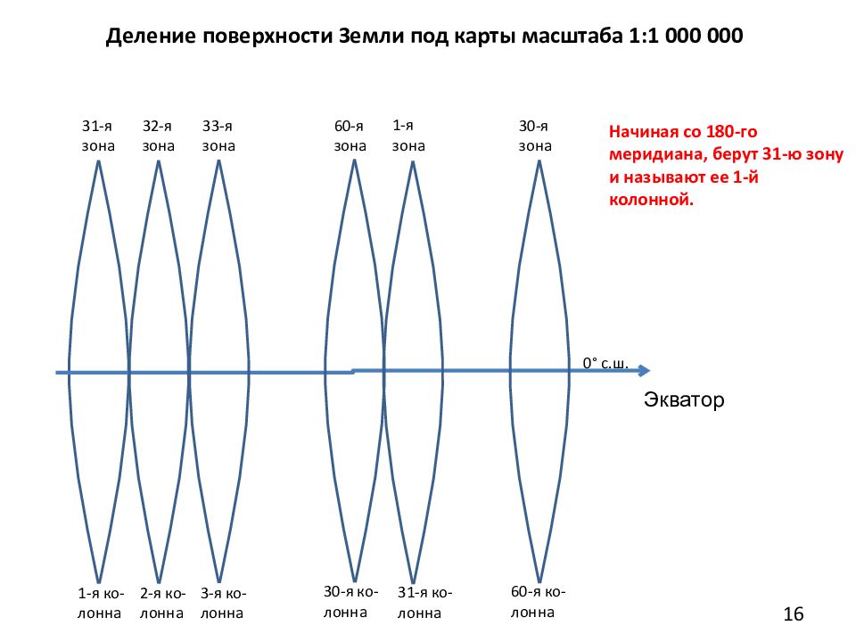 Разделяющие плоскости. Деление поверхности земли на зоны. Поверхностное деление. Как поделить земное пространства схема. Деление поверхности земли покрытие сеткой с фиксированным шагом.