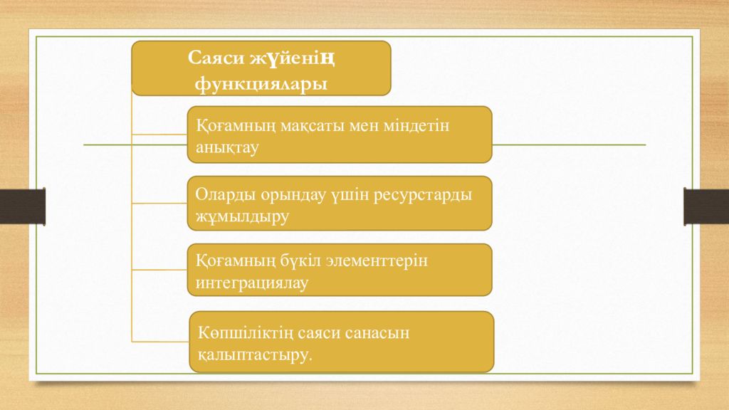 Саяси режимдер презентация