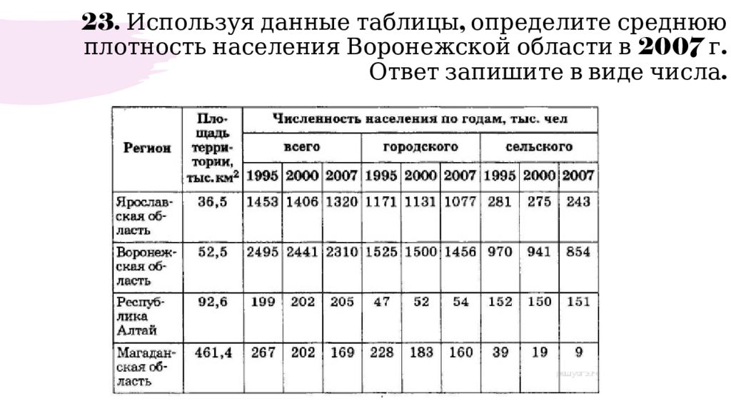 Сравните со средней плотностью населения в россии. Воронежская область плотность населения таблица. Используя данные таблицы, определите среднюю плотность населения. Средняя плотность населения таблица. Определите среднюю плотность населения в Воронежской области в 2007 г.