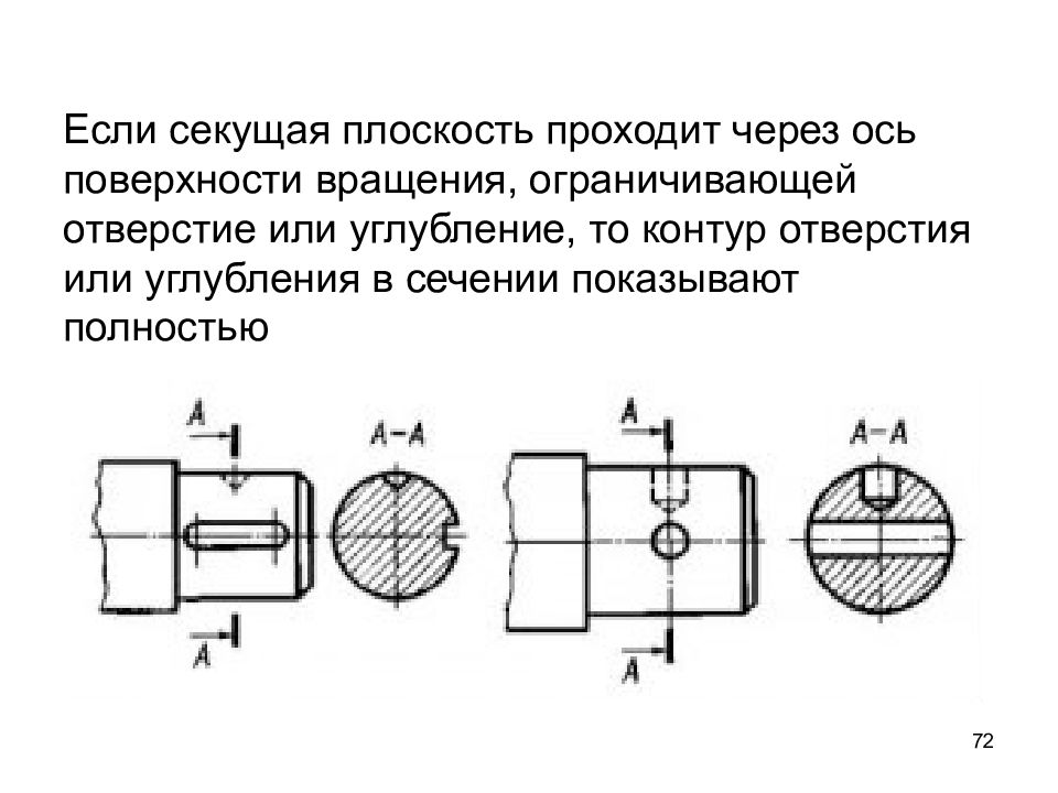 Плоскость проходит через ось. Если секущая плоскость проходит через ось вращения. Если секущая плоскость проходит через ось поверхности. Углубление на чертеже. Углубление в детали.