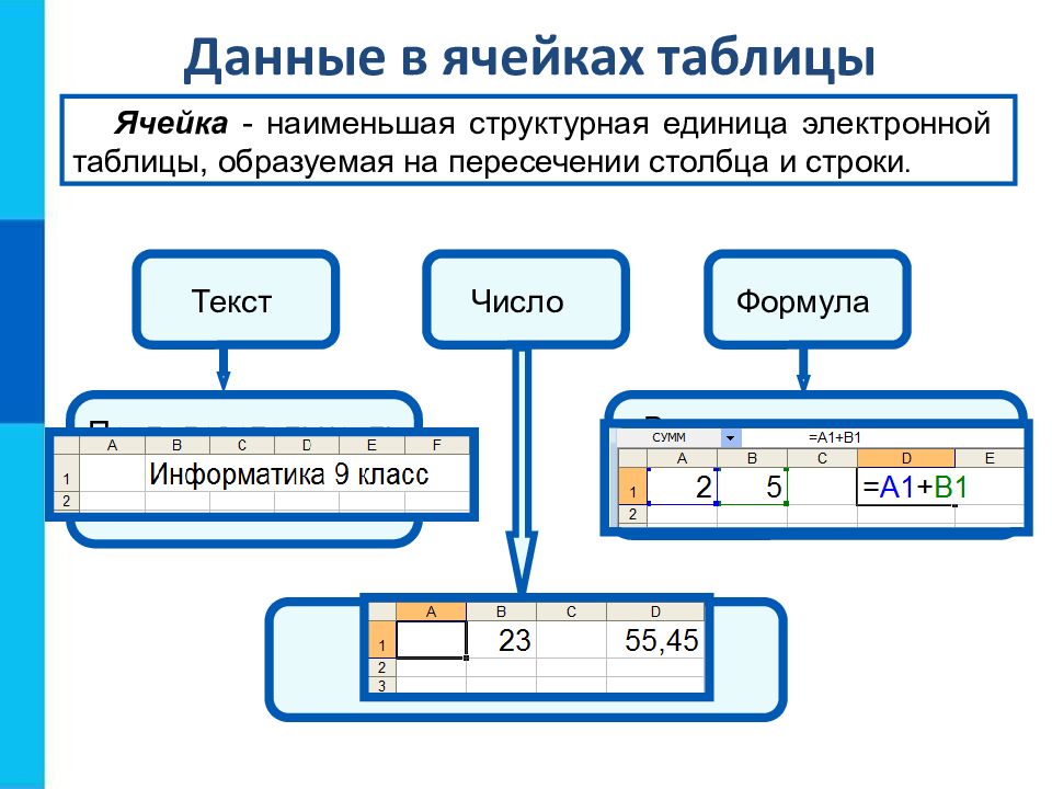 Структура единица. Наименьшая структурная единица электронной таблицы. Обработка числовой информации в электронных таблицах тест. Что является основной структурной единицей электронной таблицы. Обработка числовой сигналов.