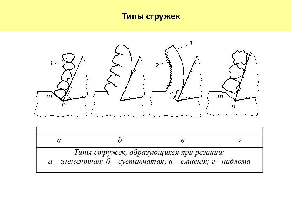 Стужка часу 4 класс образец