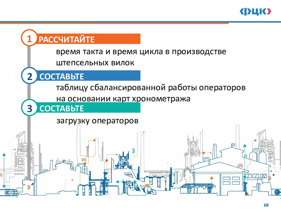 Отклонение между временем цикла и временем такта выявляет диаграмма