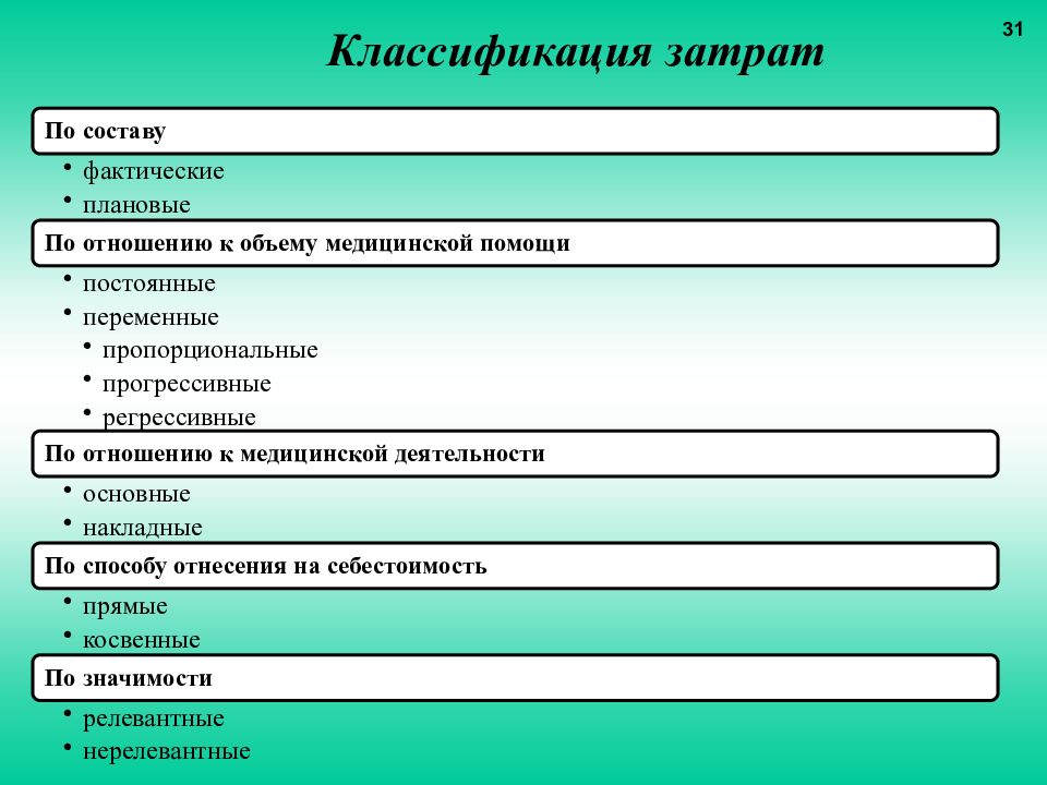 Классификация года. Классификация затрат по составу. Затраты подразделяются на основные и накладные по. По составу затраты подразделяются на. Затраты по составу.