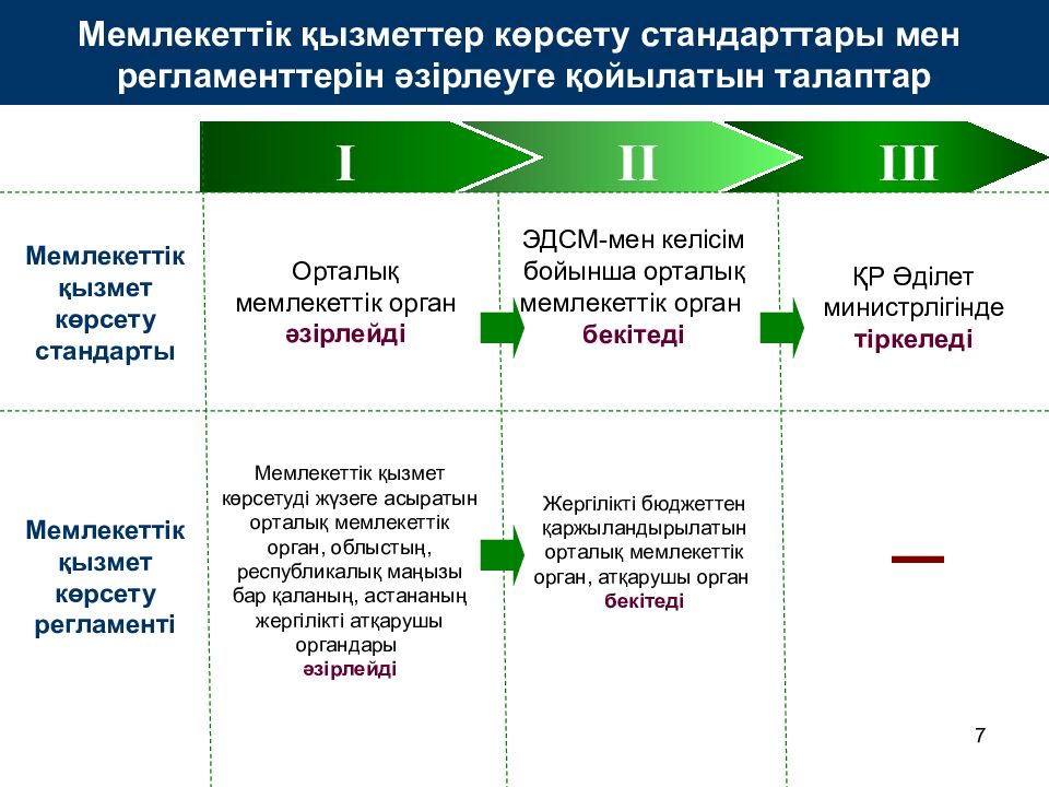 Қазақстан Республикасы Экономикалық даму және сауда министрлігі «Мемлекеттік