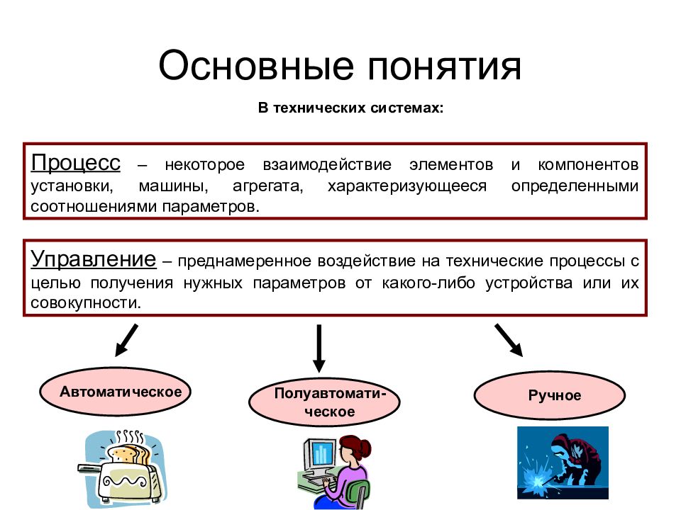 Некоторый процесс. Понятие о технической системе. Основные признаки технических систем. Технической системой является. Основные понятия технической системы.