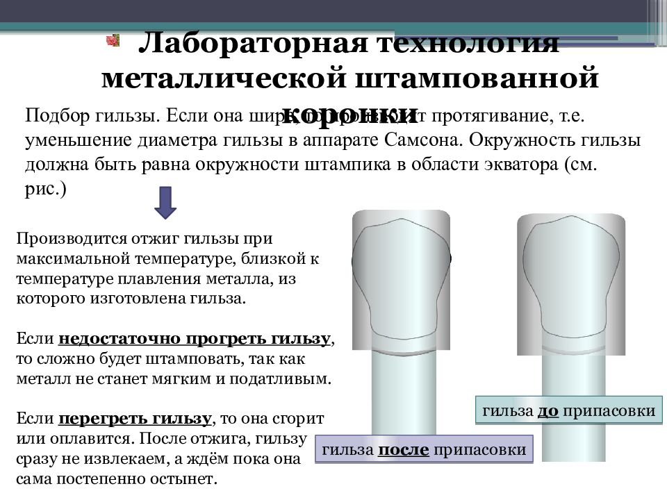 Штампованные коронки презентация