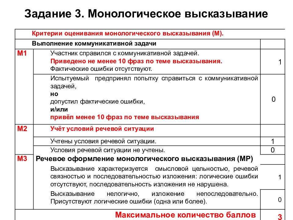 Решу огэ итоговое собеседование