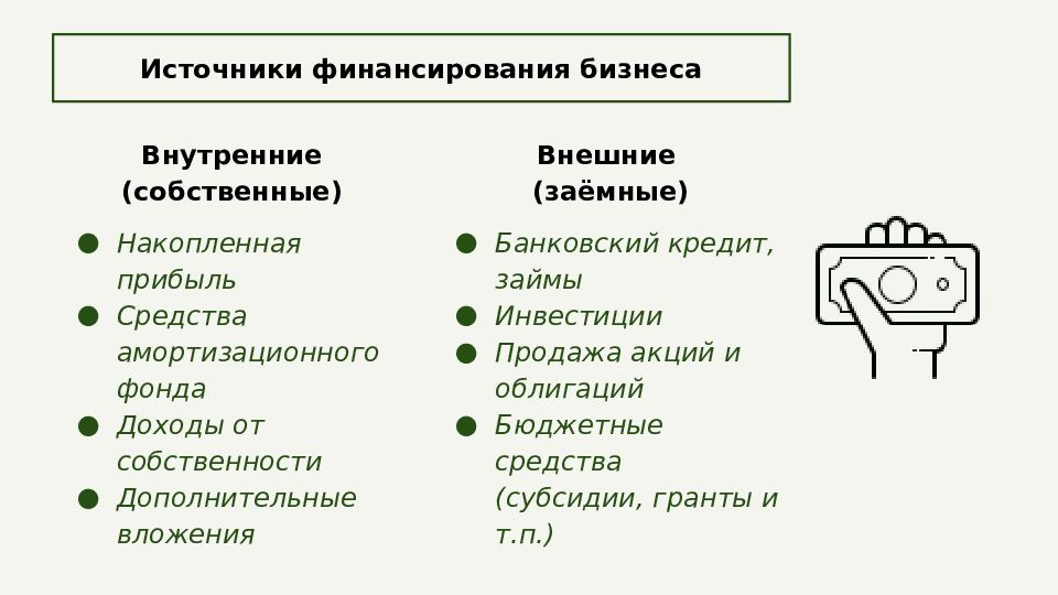 Источники финансирования бизнеса план по обществознанию егэ