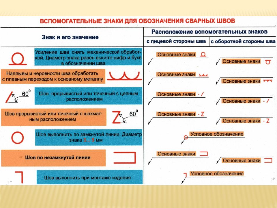 Паяные соединения презентация