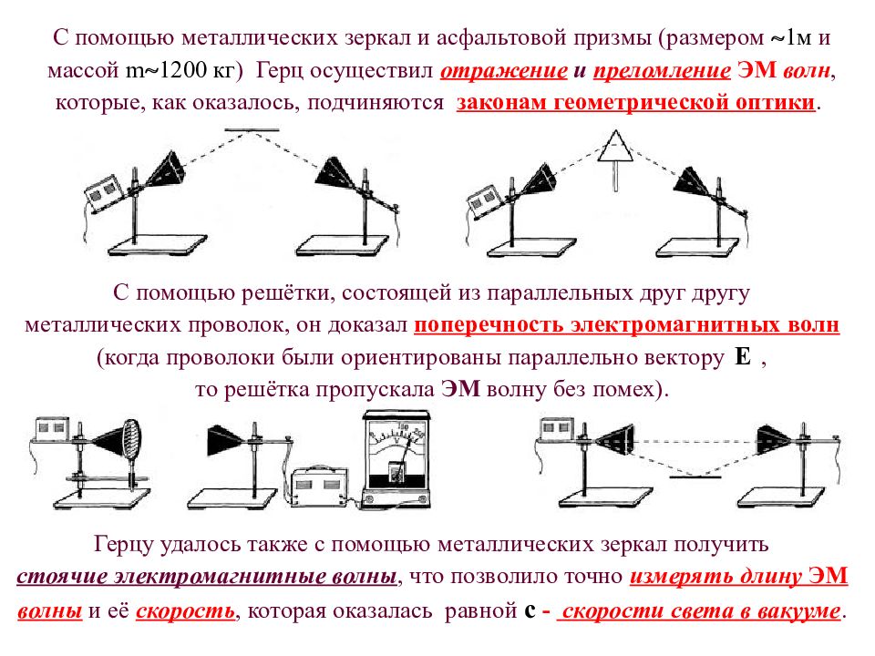 Поперечность электромагнитных волн презентация