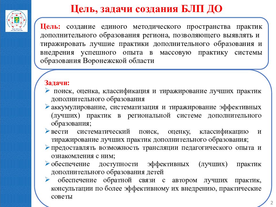 Практика дополнительного образования