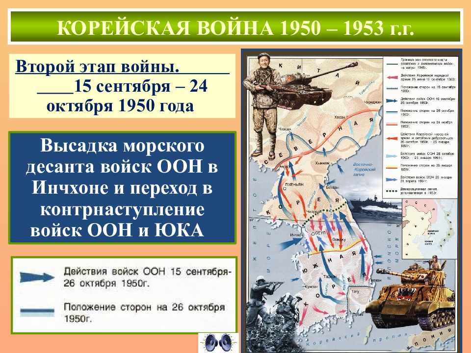 Корейская 1950 1953. Соотношение сил в корейской войне 1950-1953. Этапы корейской войны 1950-1953. Корейский конфликт 1950-1953 итоги. Корейская война 1950-1953 ход войны.