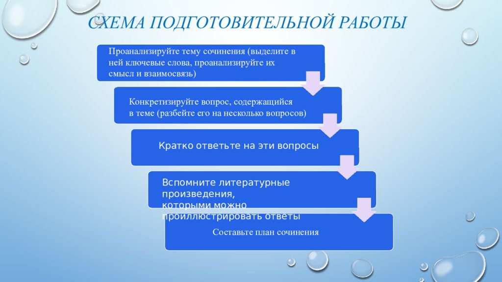 Итоговые сочинения 2020 примеры сочинений