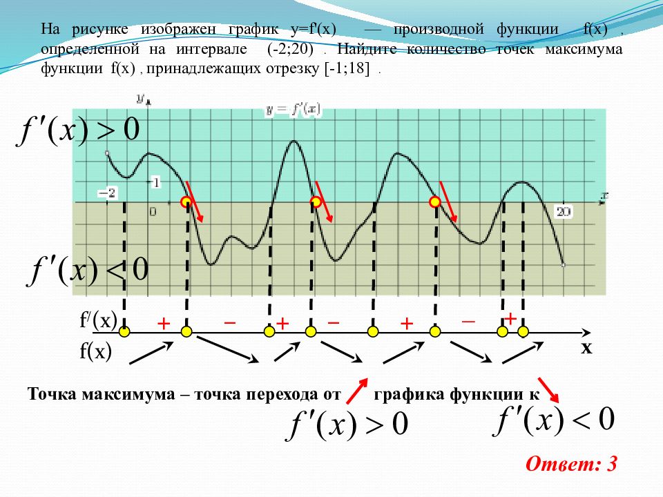 Точки минимума на графике производной. Производная на графике. Точки максимума на графике производной. Точки максимума функции на графике. Точка максимума производной функции.