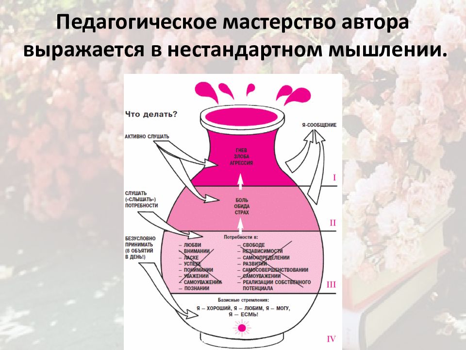 Кувшин эмоций гиппенрейтер картинка