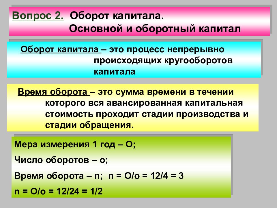 Оборот вторых. Оборот капитала. Основные обороты капитала. Время оборота капитала формула. Из чего состоит время оборота капитала.