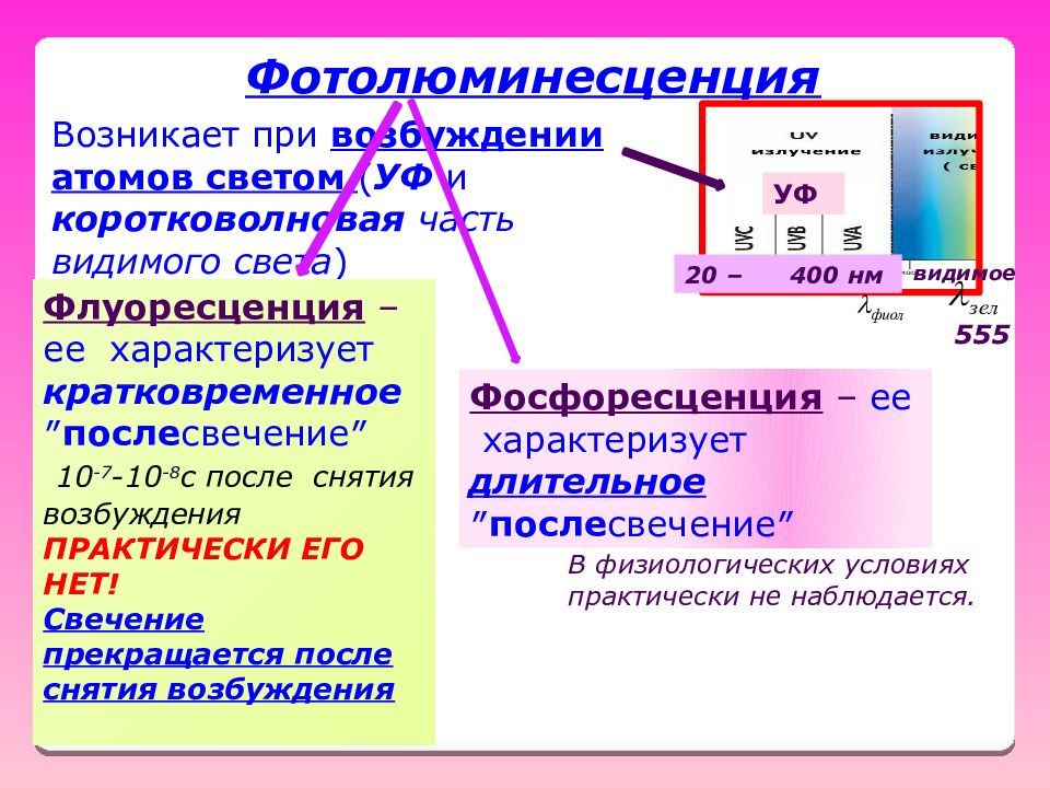 Фотонное излучение. Тепловое излучение способ возбуждения атомов. Фотолюминесценция источники возбуждения атомов. Квантовое излучение. Фотолюминесценция способы возбуждения атома.