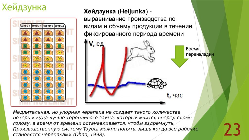 Выравнивания томов. Хейдзунка Бережливое. Система хейдзунка Бережливое производство. Heijunka Бережливое производство. Алгоритм выравнивания хейдзунка.