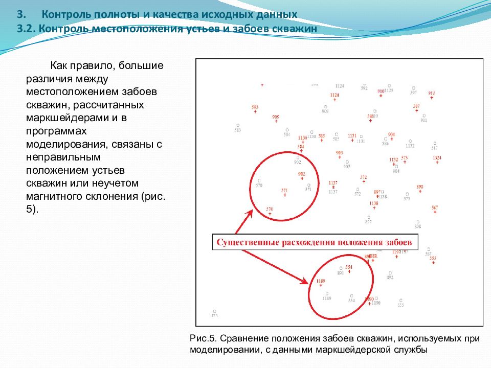 Полнота мониторинга. Полнота контроля это. Контроль действий и контроль местонахождения документа.. Пластопересечение.