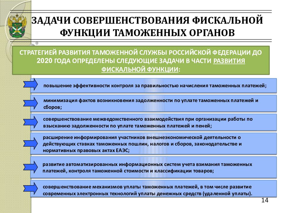 Функции таможенной деятельности. Функции таможенных органов РФ. Контрольная и фискальная функции таможенных органов. Фискальная функция таможенных органов. Задачи деятельности таможенных органов.