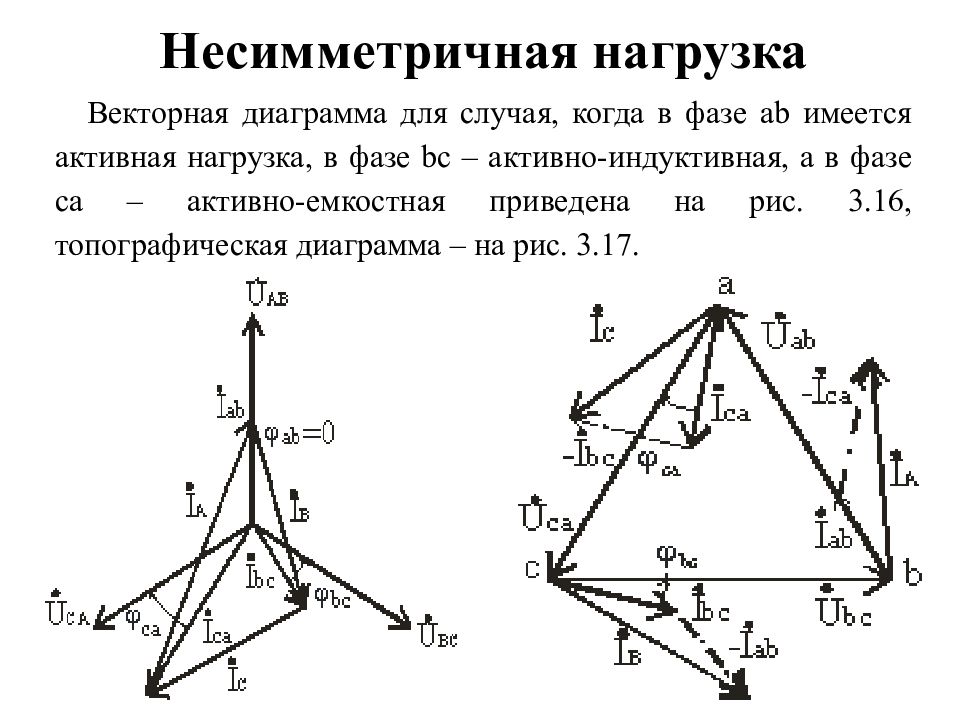 Векторная диаграмма токов и напряжений для трехфазной цепи счетчика