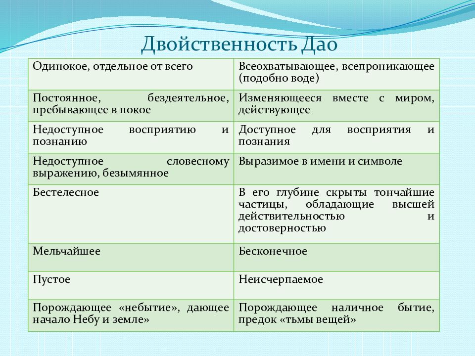 Философия древнего востока презентация