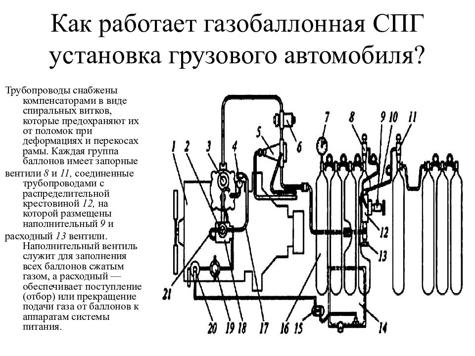 Схема газобаллонной установки для сжиженного газа