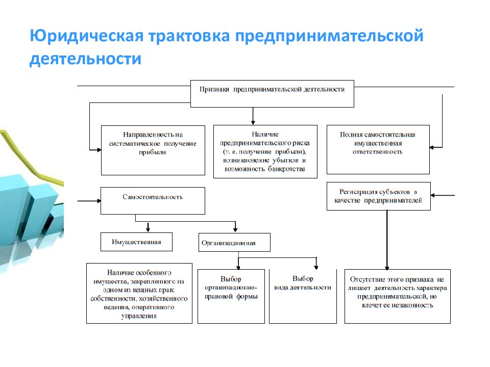 Использование в предпринимательской деятельности. Организация предпринимательской деятельности. Предпринимательская деятельность предприятия. Структура предпринимательской деятельности. Предпринимательская деятельность юридических лиц.