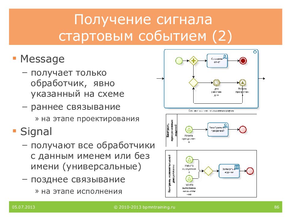 Получен сигнал. Получение сигнала. Синтез сигнала. Стартовый сигнал схемы. План получения сигнала.