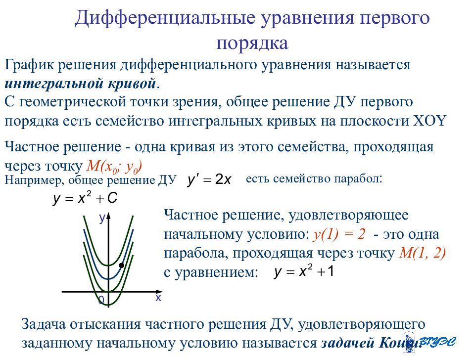 Система первого порядка. Геометрический смысл дифференциального уравнения. Геометрический смысл решения дифференциального уравнения. Решение обыкновенного дифференциального уравнения 1 порядка. Геометрический смысл частного решения дифференциального уравнения.