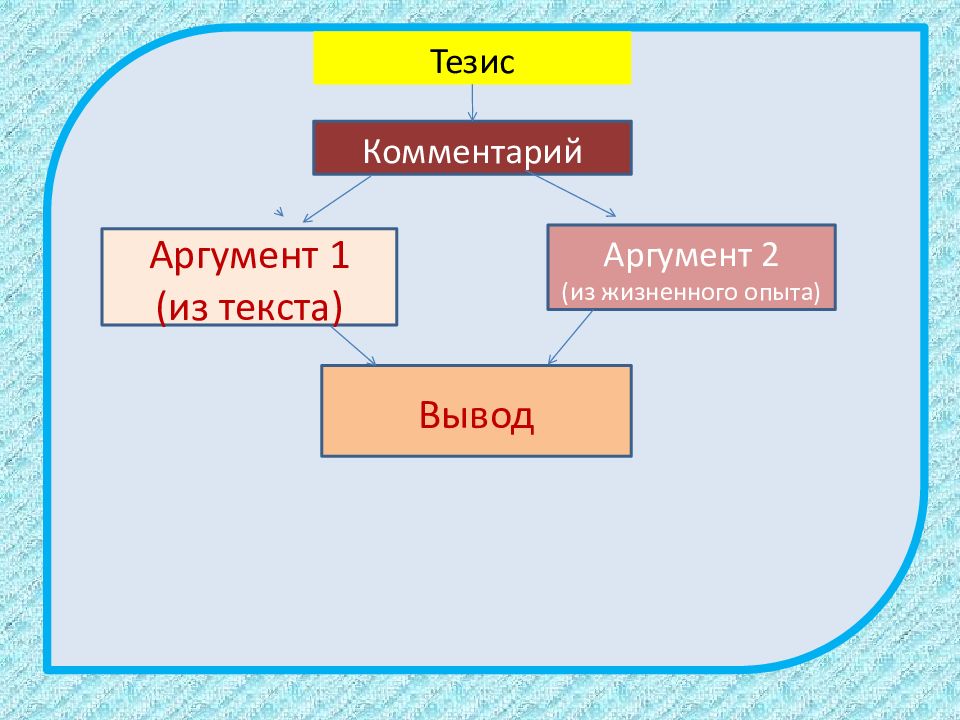 Тезис добро. Комментарий к тезису. Комментарий к тезису доброта. 2 Аргумента на тему доброта. Тезис и комментарий на тему добро.