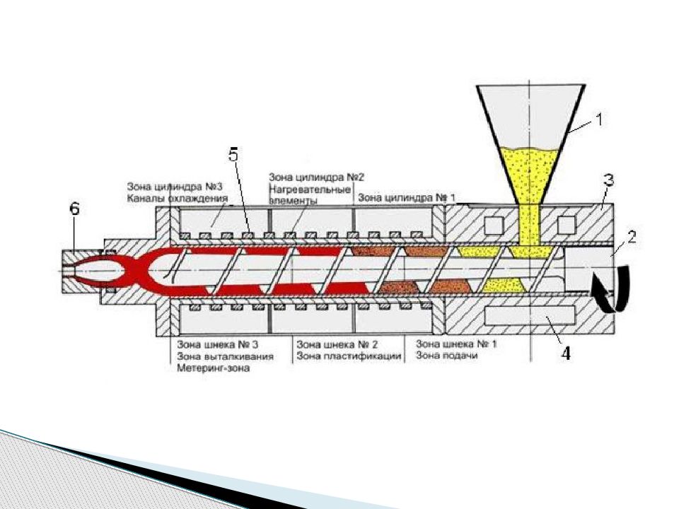 Функциональная схема экструдера