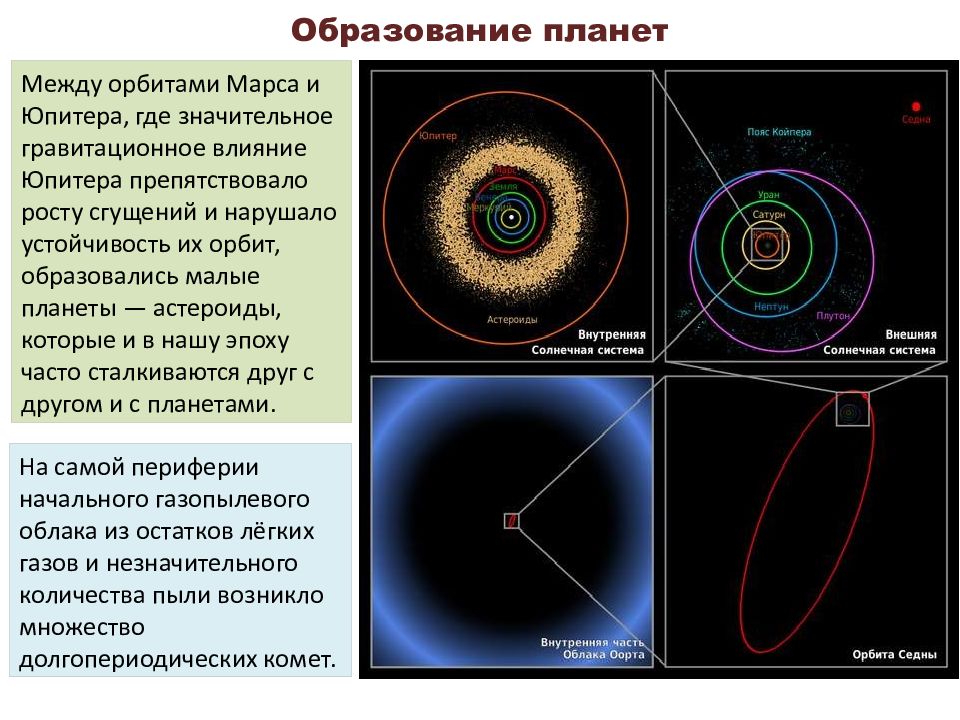 Современные представления о солнечной системе презентация